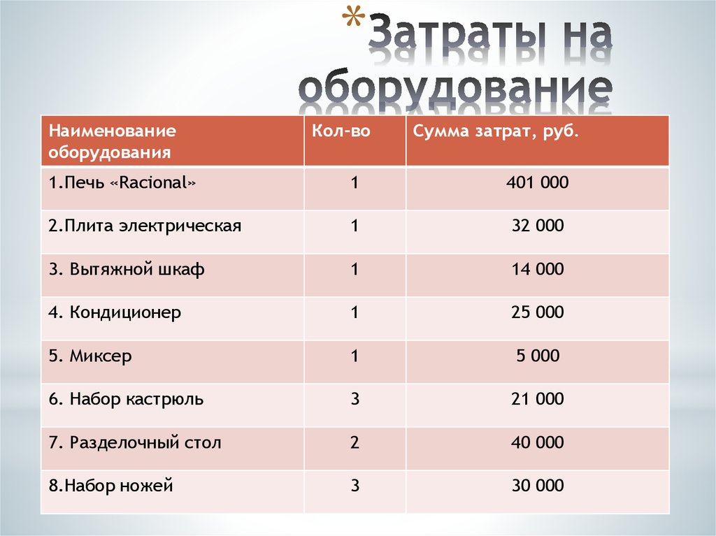Бизнес план открытия быстрого питания
