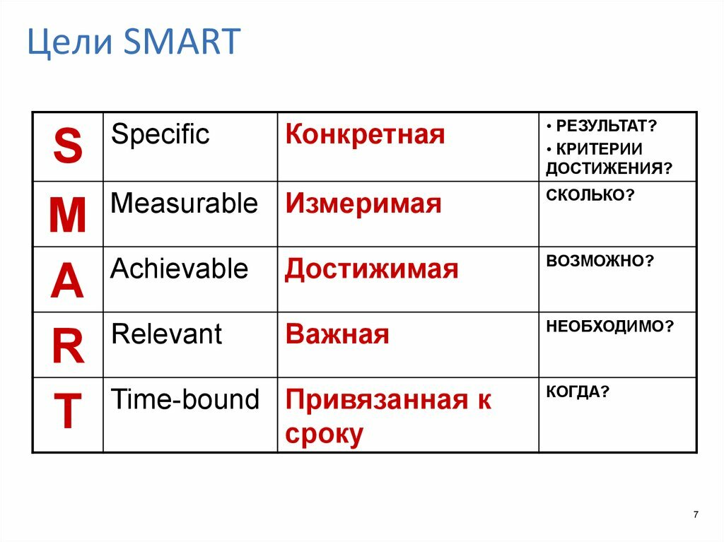 Презентация по smart