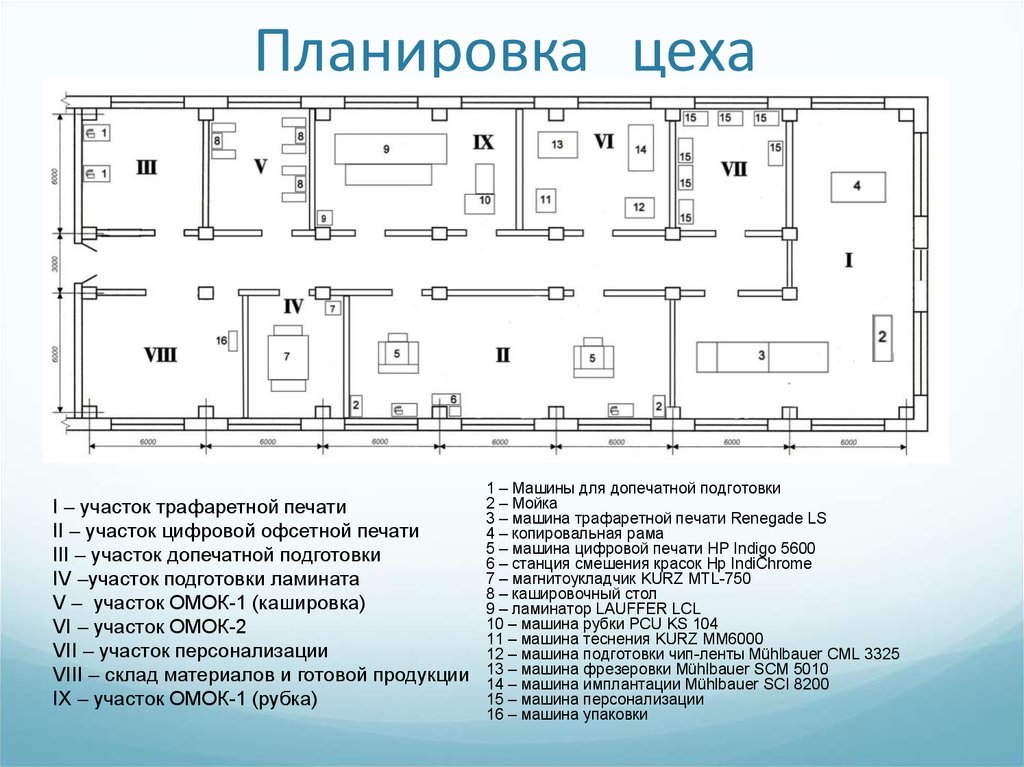 План цеха с силовой сетью