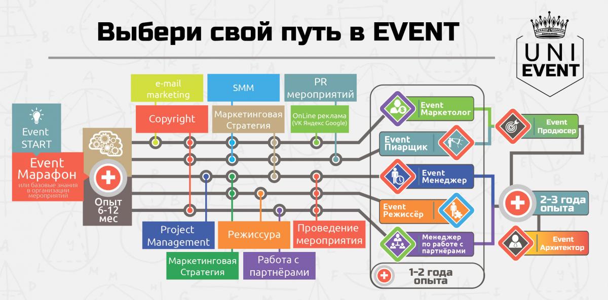 Организатор проекта это