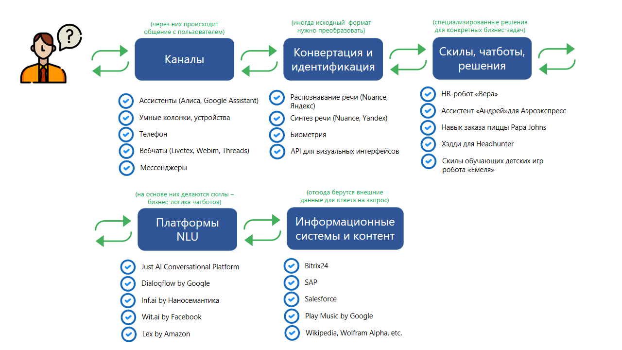 Телеграм-боты для пробива и поиска информации