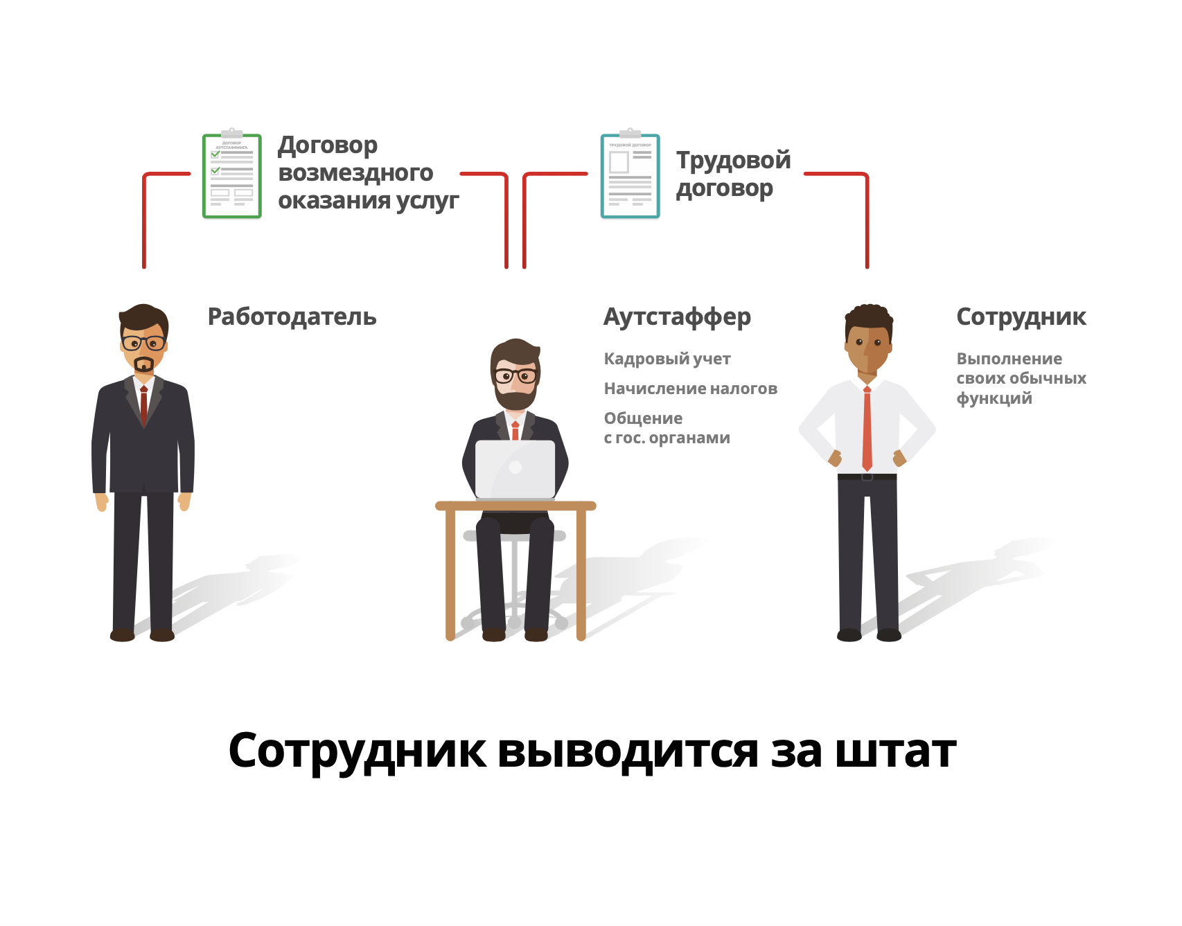Карьера менеджера it проекта как устроиться на работу в ведущую технологическую компанию