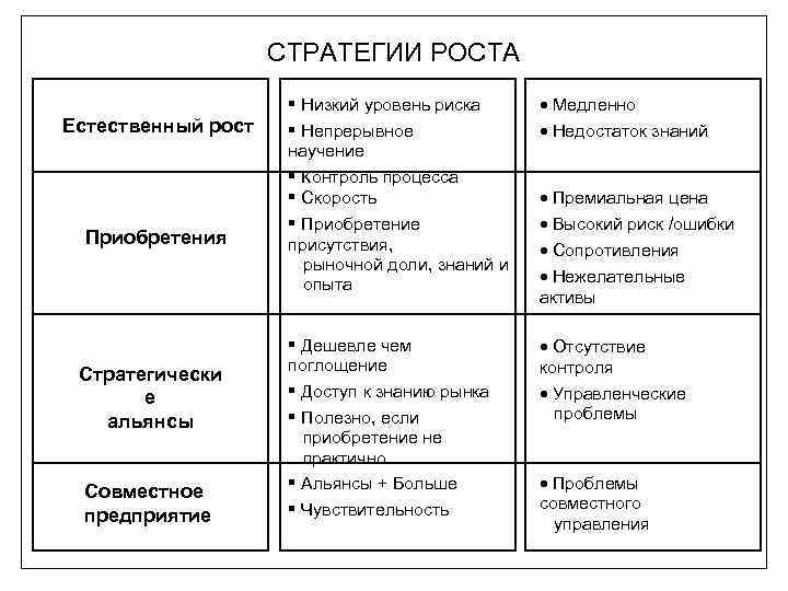 Стратегия роста. Стратегии роста фирмы. План стратегии роста. Стратегия роста цель.