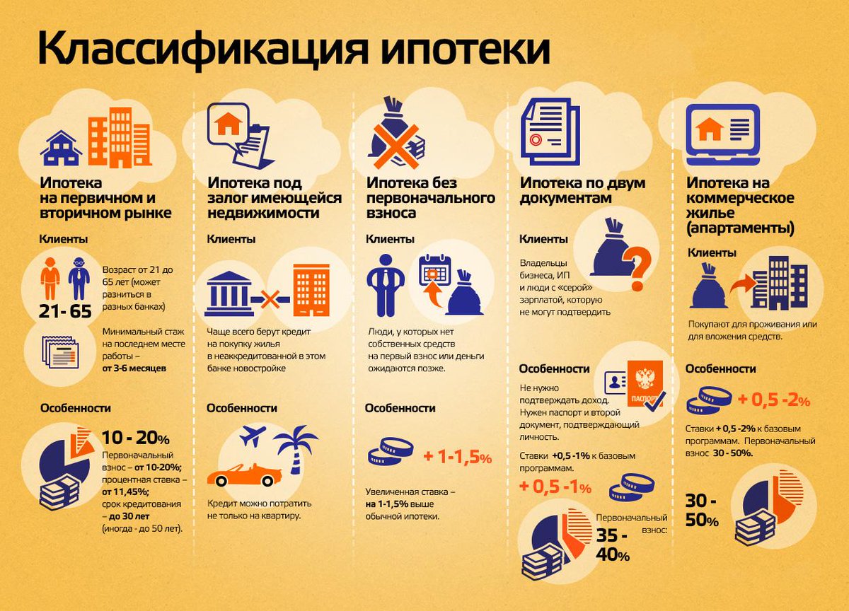 Как накопить на квартиру без ипотеки: разбираемся вместе с экспертами