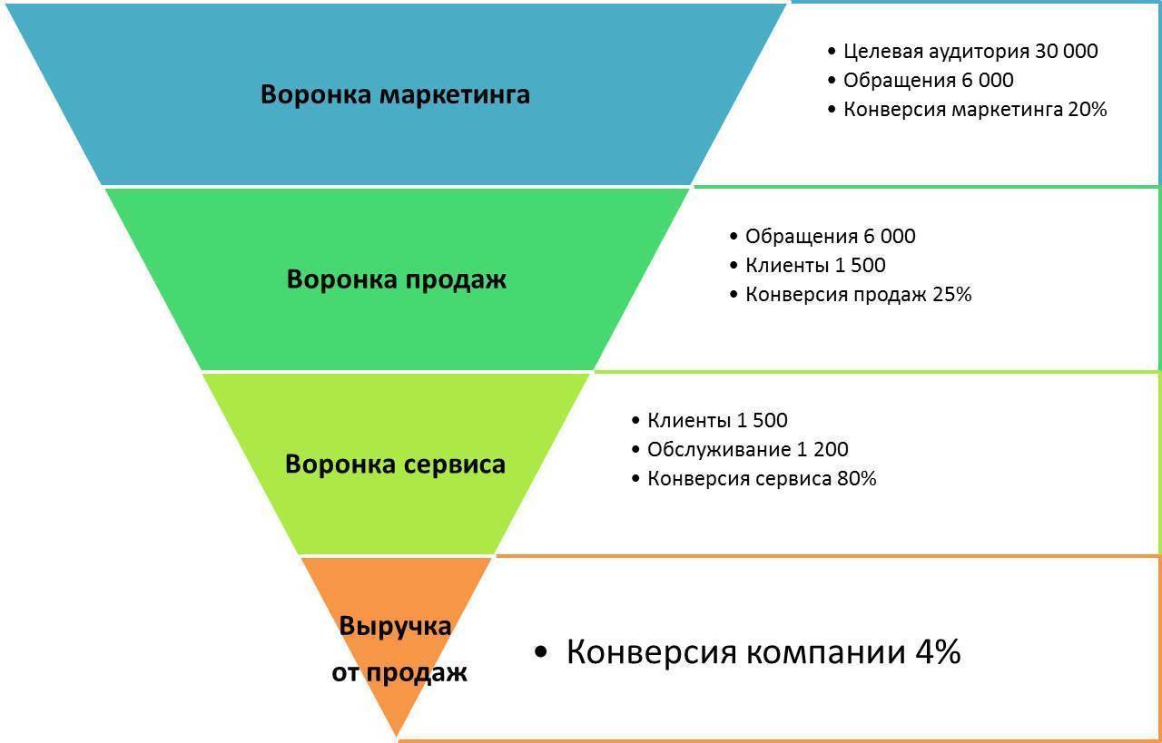 Бизнес-план: продажа хот-догов