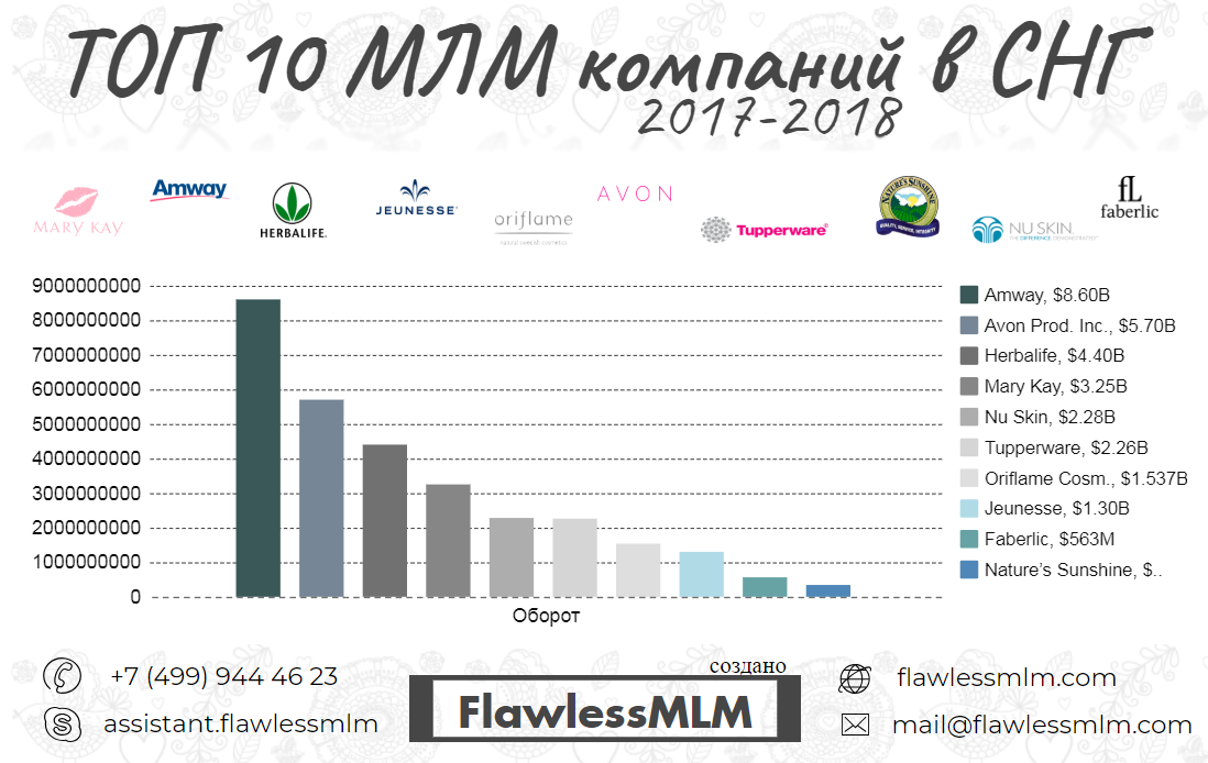 Top 100 mlm and network marketing companies worldwide (2023 updated)