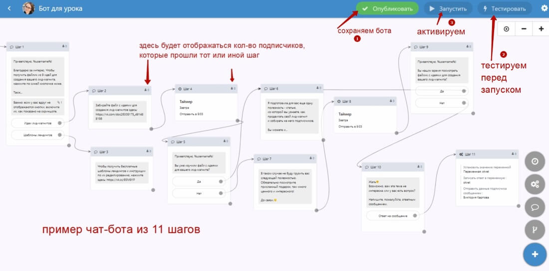 Готовый бот. Скрипты для чат бота. Структура чат бота. Схема чат бота. Сценарии для чат ботов.