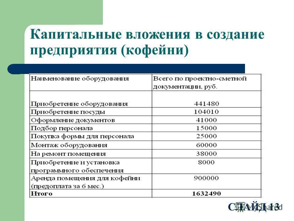 Производство биоразлагаемых пакетов: 4 этапа по запуску производства пакетов из крахмала