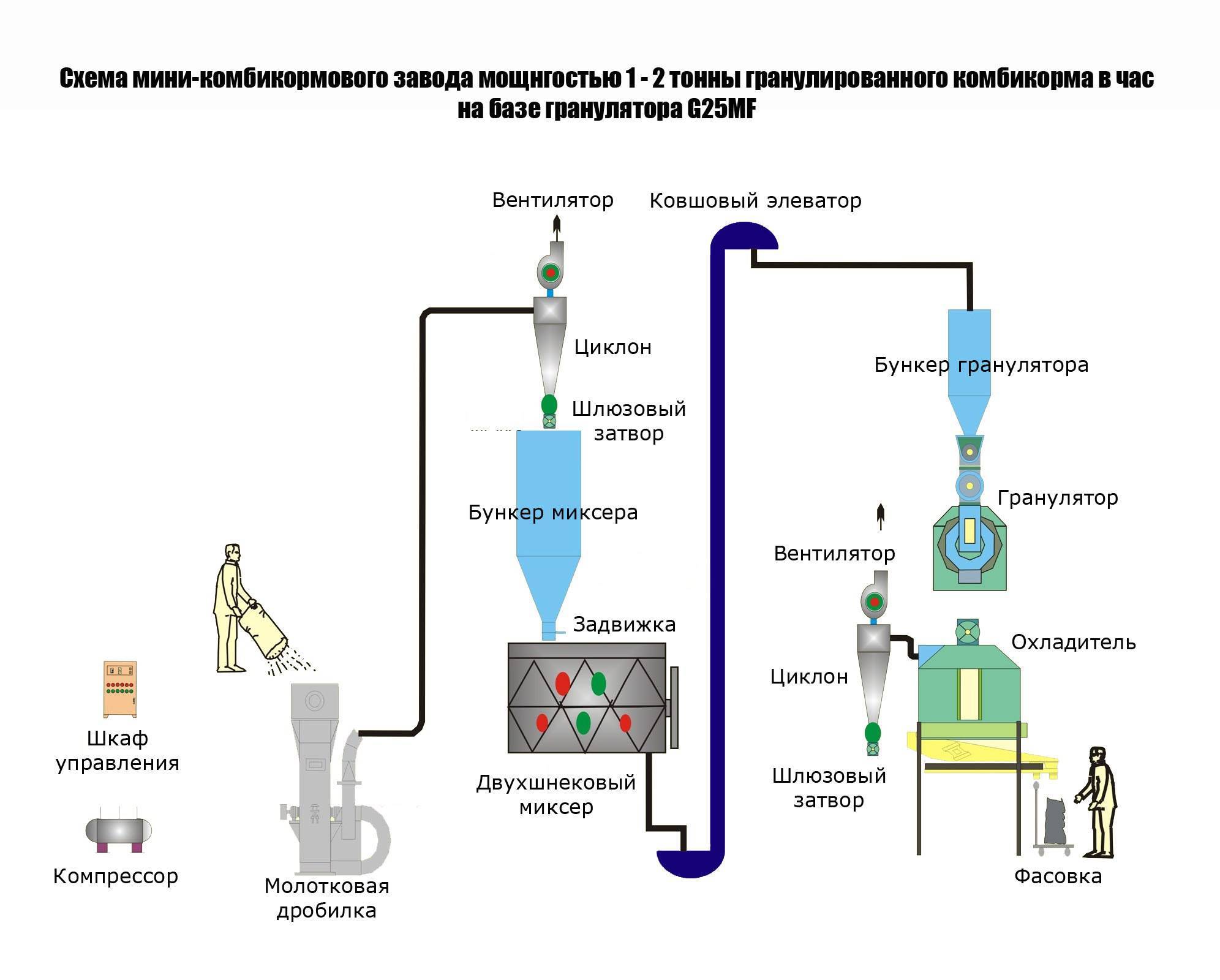 Торговля удобрениями как бизнес