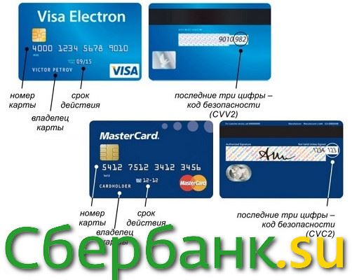 Cvv код карточки что это
