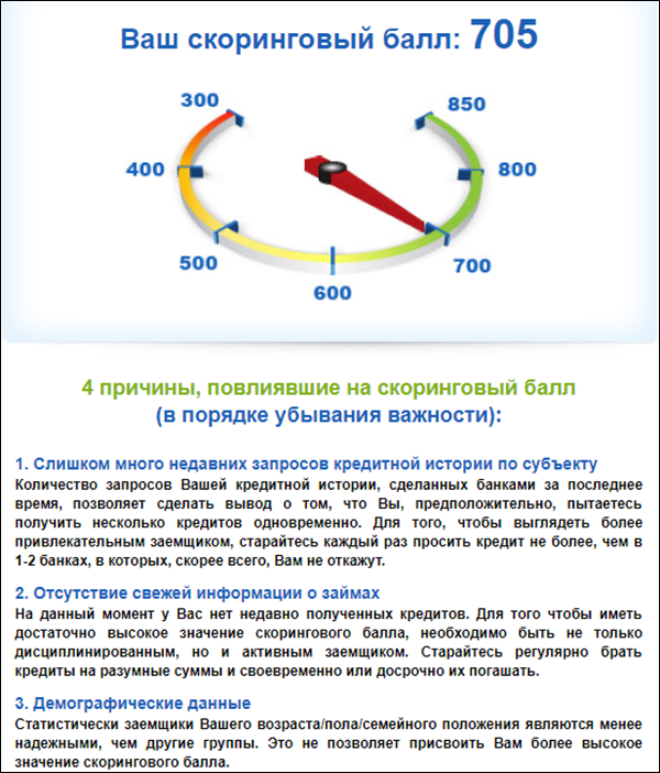 Понятие скоринга и его влияние на выдачу кредита
