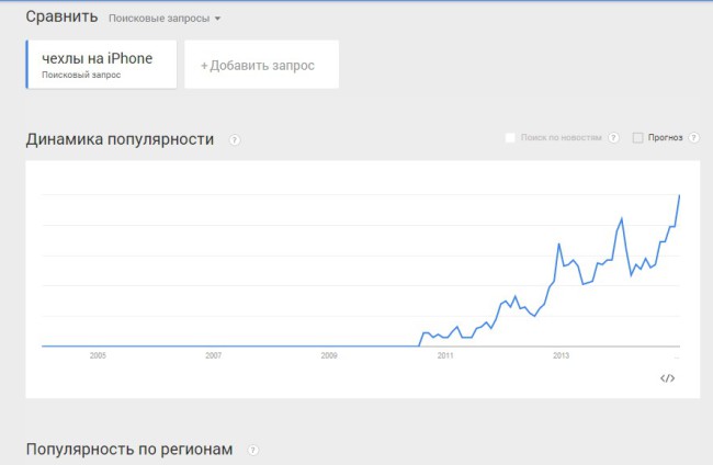 Самый прибыльный бизнес в россии, статистика на 2023 год