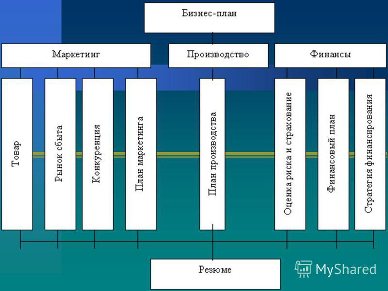 Открытие частной школы бизнес план