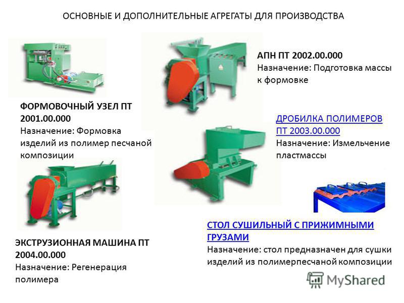 Производство полимерпесчаных изделий: оборудование для заводов, технология изготовления продукции, перспективы ведения бизнеса и подсчеты по рентабельности