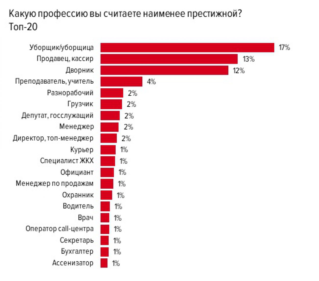 Топ сайтов работы