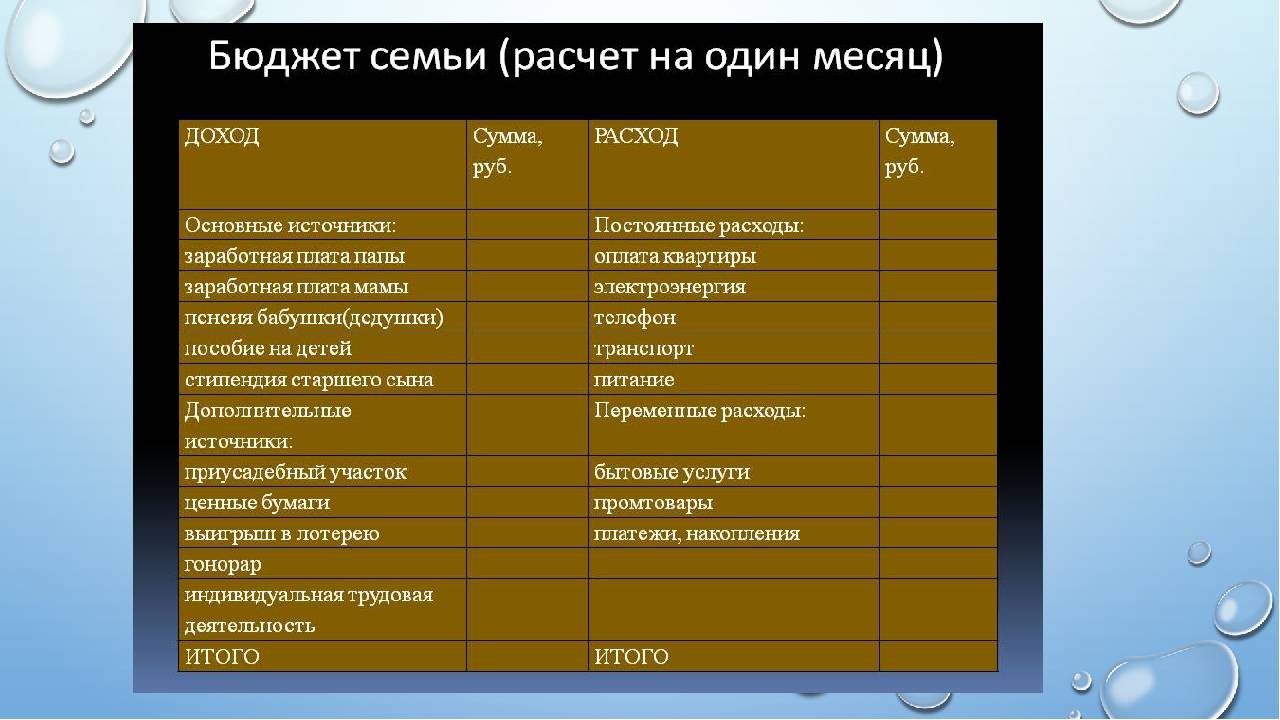 Схема доходов и расходов семьи