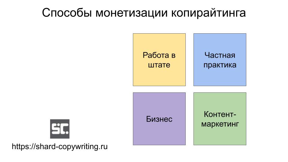 Биржи копирайтинга для начинающих: площадки для заработка, советы