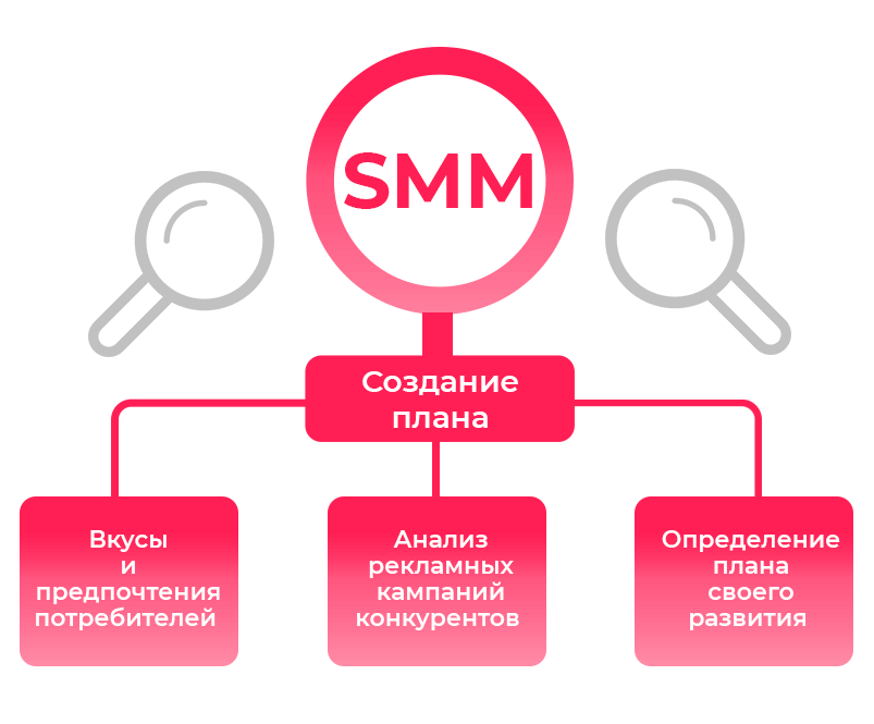 Гайд: как сделать instagram в одном стиле