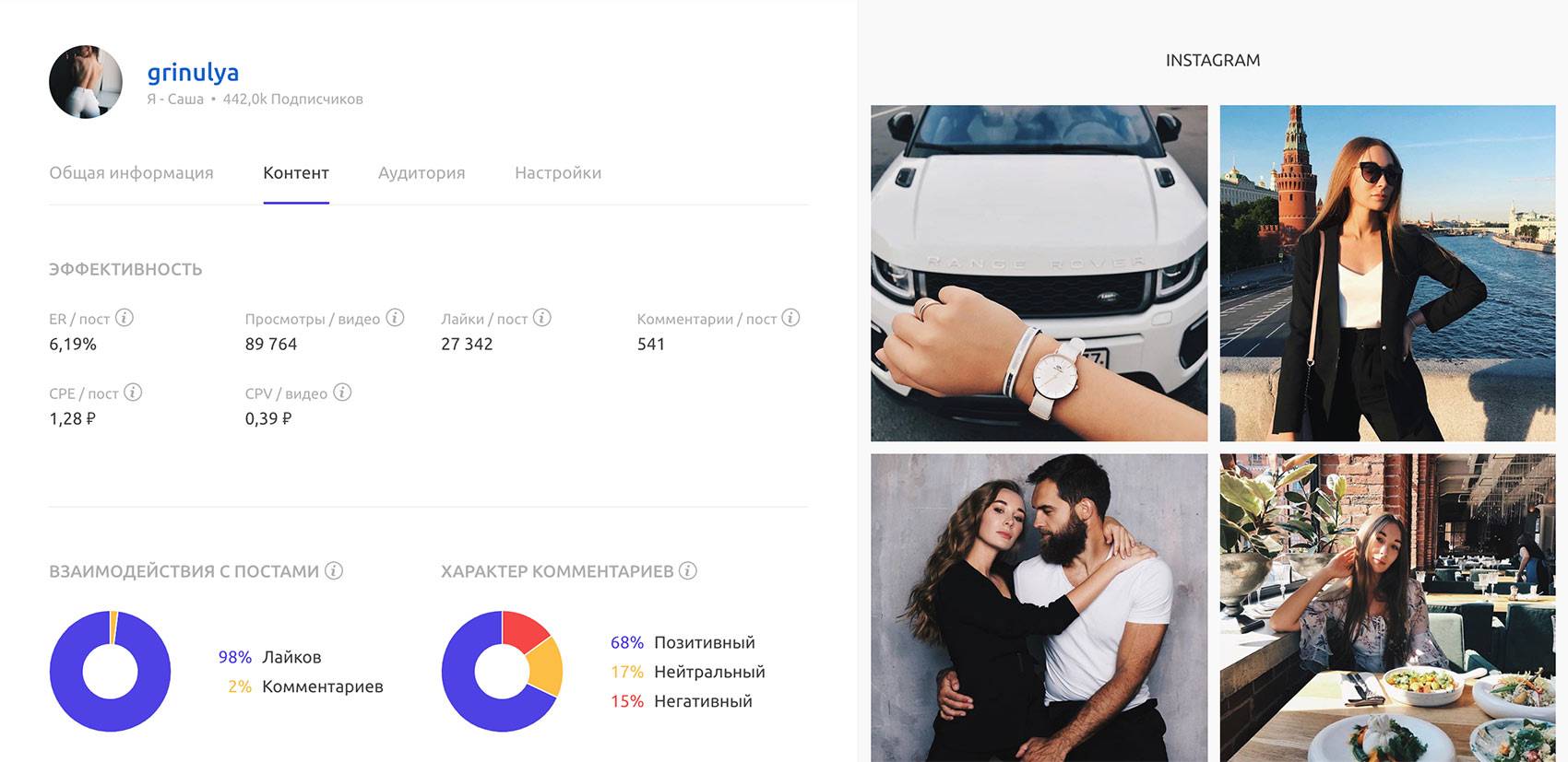 7 способов оценить эффективность работы с блогерами в instagram | rusbase