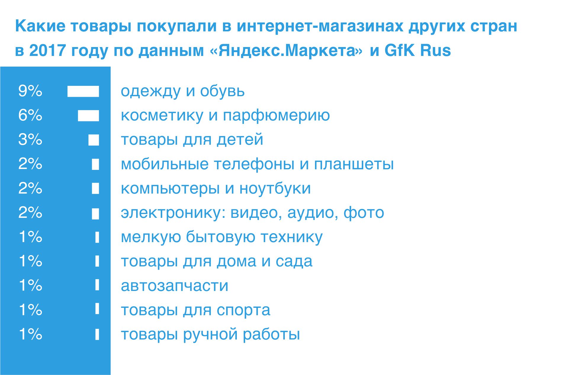 Какой бизнес сейчас актуален - прибыльные бизнес-идеи с минимальными вложениями