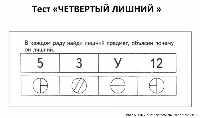 Тест на тип мышления по картинкам