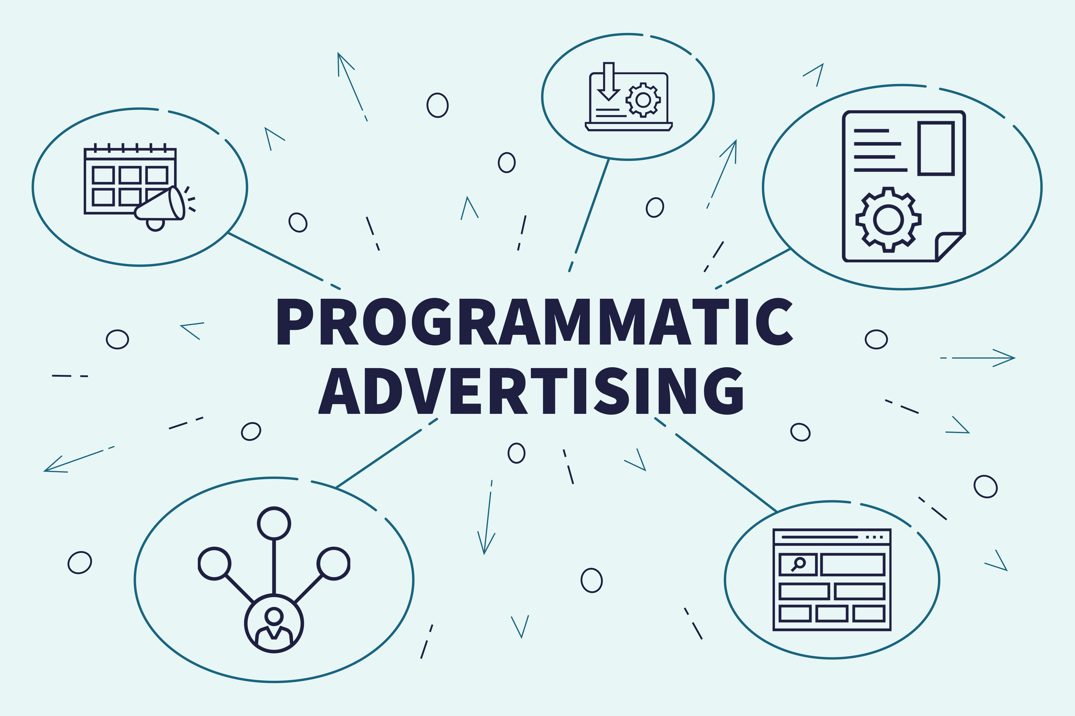 Programmatic реклама. Программатик. Programmatic реклама что это. Программатик реклама. Схема Programmatic.