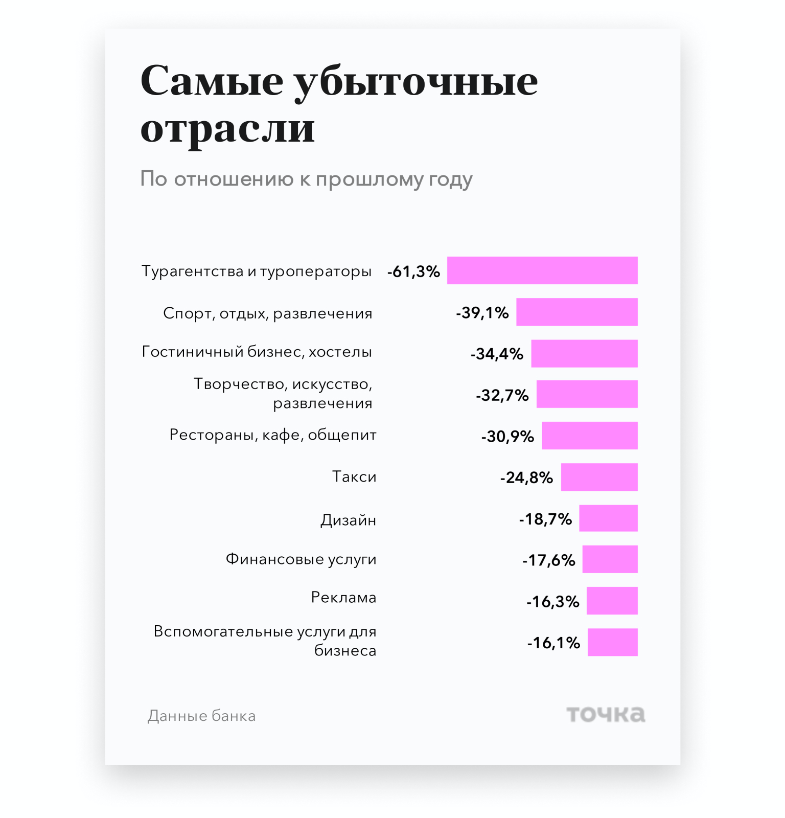 Самый выгодный бизнес на сегодняшний день в россии: топ-10 идей