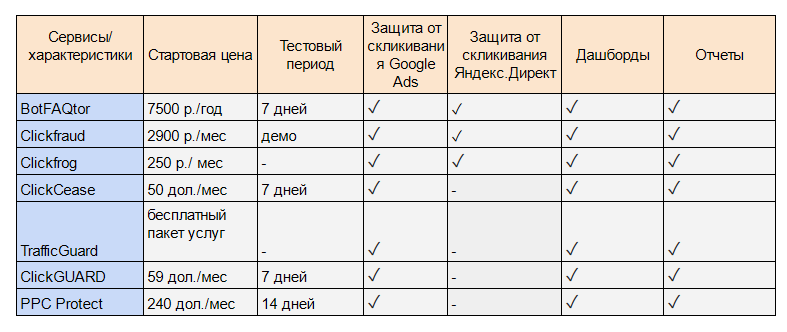 Как создать управляющий аккаунт google рекламы