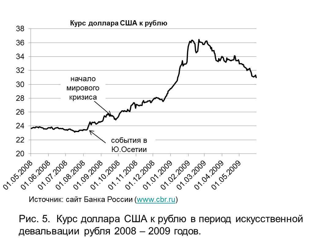 Курс доллара энгельс банки