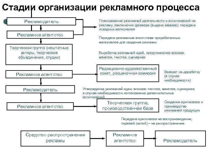 Бизнес план рекламной компании