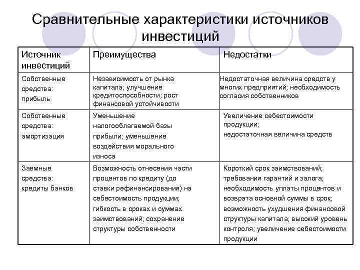 Как получить статус квалифицированного инвестора? личный опыт