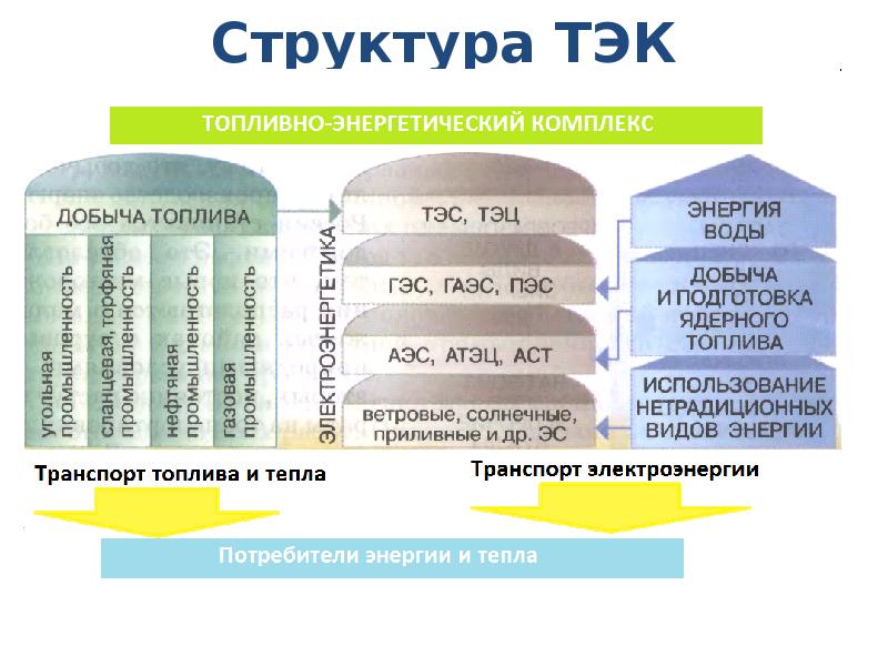Водород – все о газе и перспективах применения