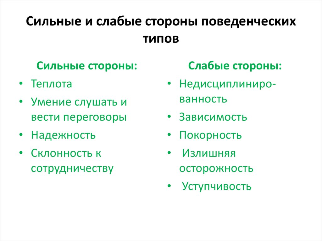 Ваши сильные и слабые стороны. примеры ответов