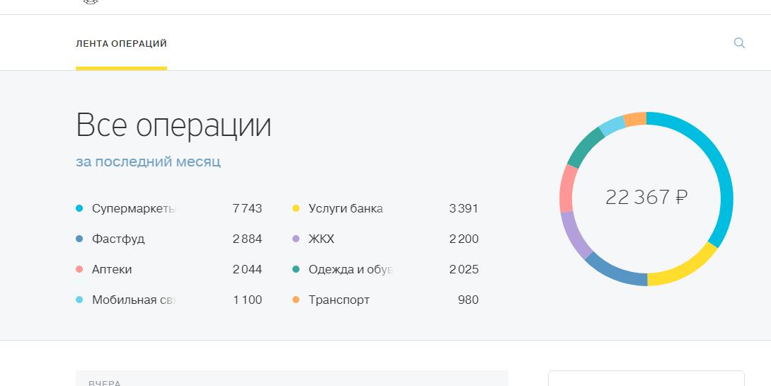 Тинькофф бизнес зал. Расходы по карте тинькофф. Траты за месяц тинькофф. Аудитория тинькофф банка. Целевая аудитория тинькофф банка.