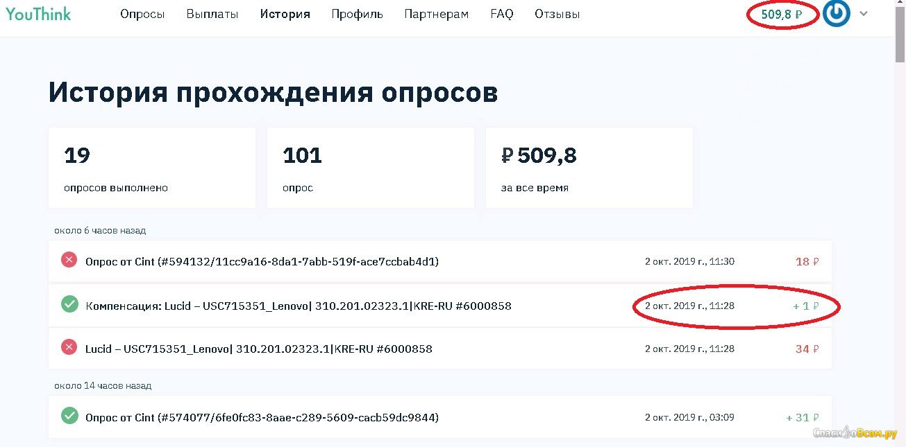 Обзор опросника youthink — лохотрон? реальные отзывы пользователей