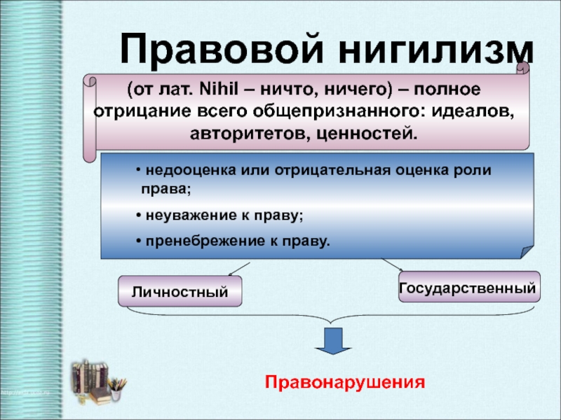 Узнаем, что такое нигилизм и кто такой нигилист простыми словами Рассмотрим причины возникновения и виды нигилизма Я приведу примеры известных представителей этой философии и расскажу, как избавиться от таких взглядов
