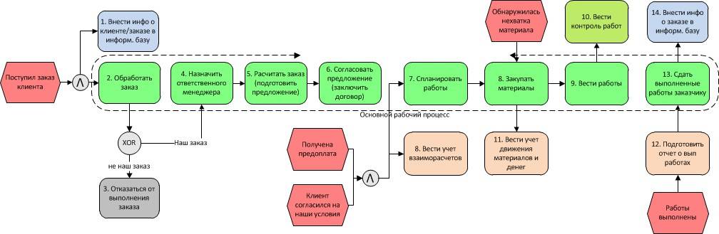 Бизнес план компьютерного клуба с расчётами