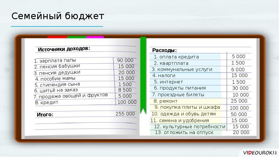 Таблица расходов и доходов семейного бюджета в excel