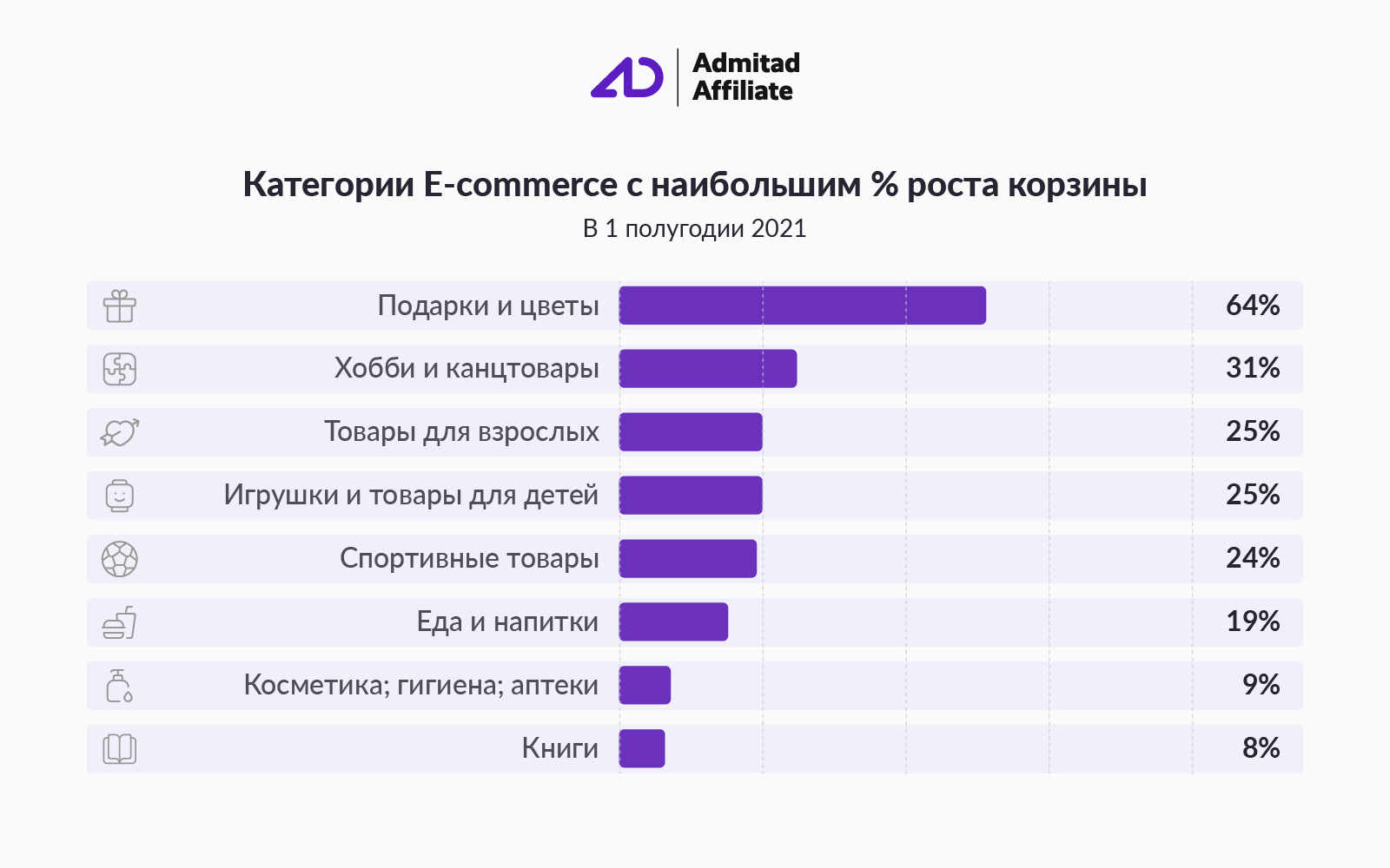 Какие города россии и сша пострадают в случае ядерной войны?