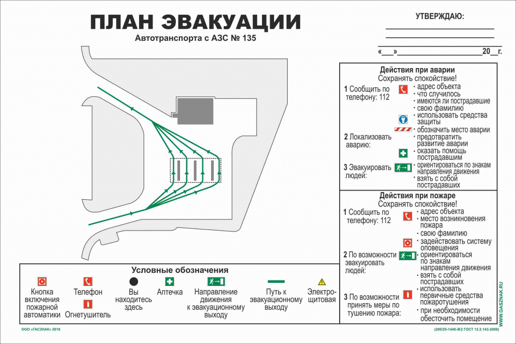 Бизнес план азс презентация