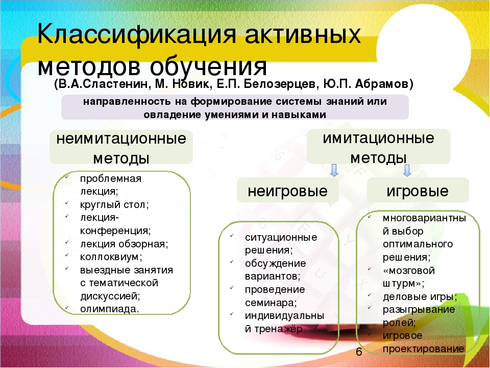 Что такое тренинг и какие бывают?