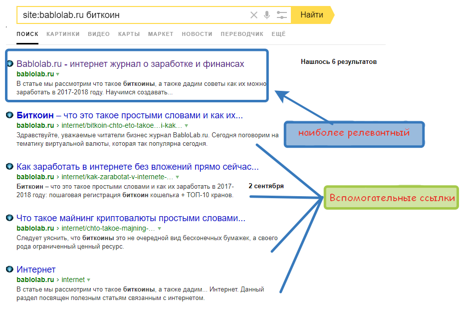 Релевантное фото что такое