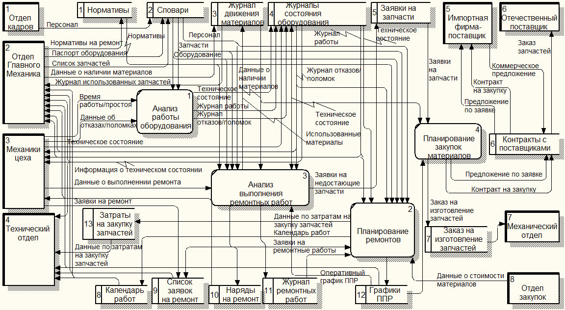 Функциональная схема бизнеса