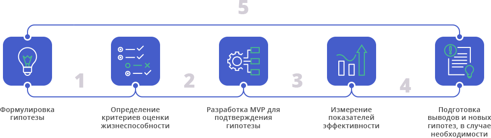 Mvp проекта что