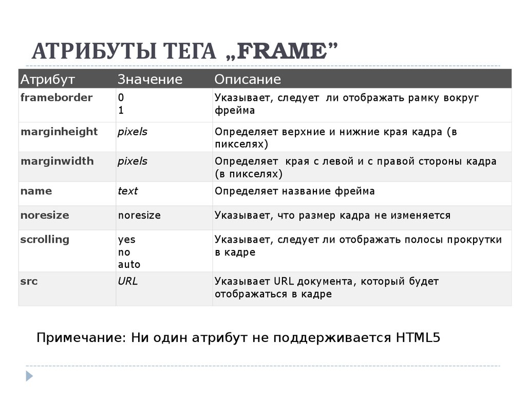 Что такое дескрипшен (description) и как его правильно заполнить: примеры