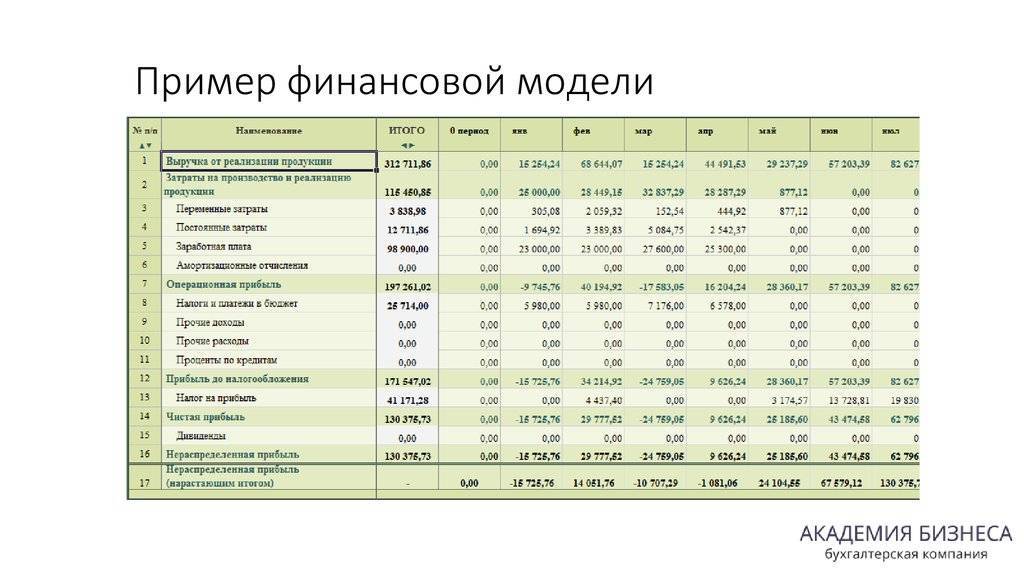 Производство кухни на заказ: актуальность бизнеса  варианты организации производства  технология создания кухонной мебели  пошаговый план построения бизнеса  регистрация ИП для изготовления корпусной мебели  сырье и помещение  необходимое оборудование  пе