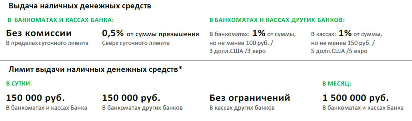 Сколько денег можно снять в сутки через банкомат-лимиты сбербанка в 2020 году