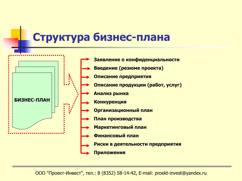 Бизнес план частного предприятия