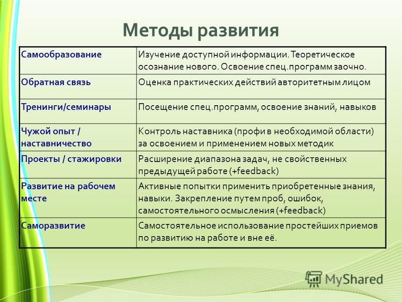 Саморазвитие и самосовершенствование - с чего начать?