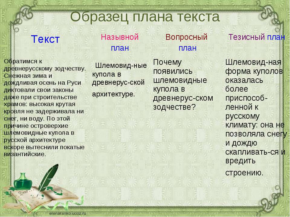 Пример тезисного плана текста по литературе